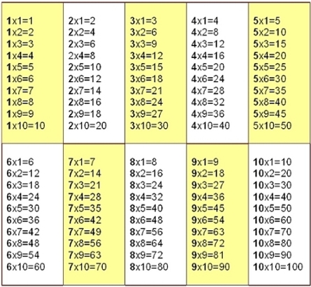 игра таблица умножения скачать
